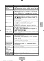 Предварительный просмотр 88 страницы Samsung UE19H4000A User Manual