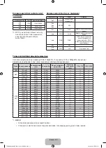 Предварительный просмотр 97 страницы Samsung UE19H4000A User Manual