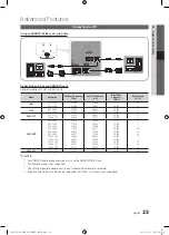 Preview for 23 page of Samsung UE22C4010PW User Manual