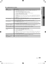 Preview for 33 page of Samsung UE22C4010PW User Manual