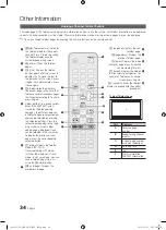 Preview for 34 page of Samsung UE22C4010PW User Manual