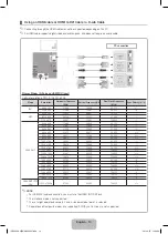 Предварительный просмотр 10 страницы Samsung UE22D5000 User Manual