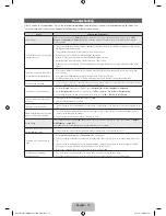 Preview for 10 page of Samsung UE22F5000 User Manual