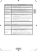 Preview for 37 page of Samsung UE28J4100A User Manual