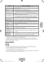 Preview for 87 page of Samsung UE28J4100A User Manual