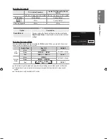 Preview for 29 page of Samsung UE32B6000VW User Manual