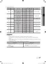 Preview for 27 page of Samsung UE32C4000PW User Manual