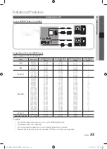 Предварительный просмотр 23 страницы Samsung UE32C5800QK User Manual