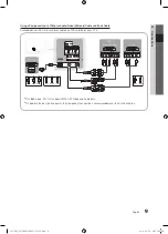 Предварительный просмотр 9 страницы Samsung UE32C6705 User Manual