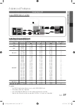 Предварительный просмотр 27 страницы Samsung UE32C6705 User Manual