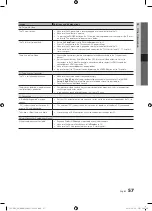 Предварительный просмотр 57 страницы Samsung UE32C6705 User Manual