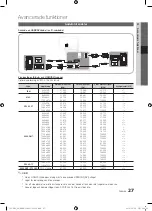 Предварительный просмотр 87 страницы Samsung UE32C6705 User Manual