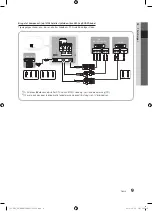 Предварительный просмотр 129 страницы Samsung UE32C6705 User Manual