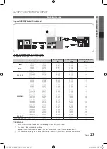 Предварительный просмотр 147 страницы Samsung UE32C6705 User Manual