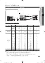 Предварительный просмотр 207 страницы Samsung UE32C6705 User Manual