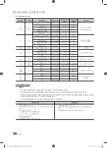 Предварительный просмотр 218 страницы Samsung UE32C6705 User Manual