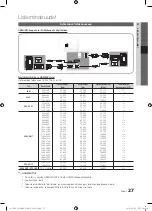 Предварительный просмотр 267 страницы Samsung UE32C6705 User Manual