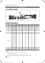 Preview for 24 page of Samsung UE32C8000 User Manual