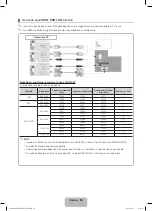 Предварительный просмотр 58 страницы Samsung UE32D4000 User Manual