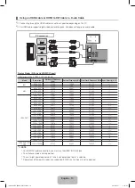 Preview for 10 page of Samsung UE32D5000PW User Manual