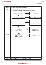 Предварительный просмотр 76 страницы Samsung UE32D55-R Series Service Manual