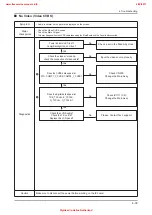 Предварительный просмотр 88 страницы Samsung UE32D55-R Series Service Manual