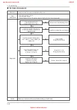 Предварительный просмотр 91 страницы Samsung UE32D55-R Series Service Manual