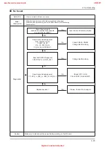 Предварительный просмотр 94 страницы Samsung UE32D55-R Series Service Manual