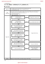 Предварительный просмотр 97 страницы Samsung UE32D55-R Series Service Manual