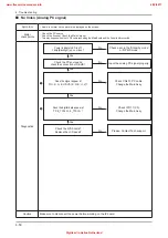 Предварительный просмотр 99 страницы Samsung UE32D55-R Series Service Manual