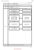 Предварительный просмотр 102 страницы Samsung UE32D55-R Series Service Manual