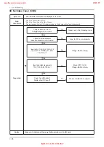 Предварительный просмотр 105 страницы Samsung UE32D55-R Series Service Manual