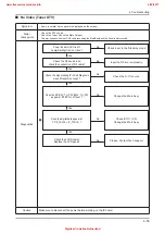 Предварительный просмотр 108 страницы Samsung UE32D55-R Series Service Manual