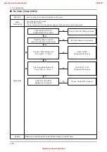 Предварительный просмотр 111 страницы Samsung UE32D55-R Series Service Manual