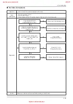 Предварительный просмотр 114 страницы Samsung UE32D55-R Series Service Manual