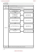 Предварительный просмотр 117 страницы Samsung UE32D55-R Series Service Manual