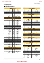 Предварительный просмотр 150 страницы Samsung UE32D55-R Series Service Manual