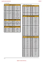 Предварительный просмотр 151 страницы Samsung UE32D55-R Series Service Manual