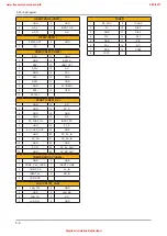 Предварительный просмотр 153 страницы Samsung UE32D55-R Series Service Manual