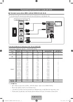 Предварительный просмотр 50 страницы Samsung UE32D6510W Owner'S Instructions Manual