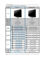 Предварительный просмотр 30 страницы Samsung UE32EH5 SERIES Service Manual