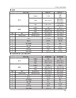 Предварительный просмотр 35 страницы Samsung UE32EH5 SERIES Service Manual