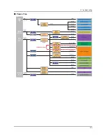 Предварительный просмотр 58 страницы Samsung UE32EH5 SERIES Service Manual