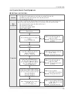 Предварительный просмотр 60 страницы Samsung UE32EH5 SERIES Service Manual