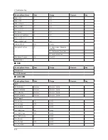 Предварительный просмотр 67 страницы Samsung UE32EH5 SERIES Service Manual