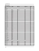 Предварительный просмотр 69 страницы Samsung UE32EH5 SERIES Service Manual