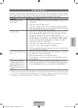 Preview for 85 page of Samsung UE32ES6300 User Manual