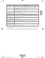 Предварительный просмотр 31 страницы Samsung UE32F4000 User Manual