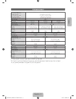 Предварительный просмотр 35 страницы Samsung UE32F4000 User Manual