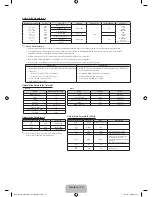 Предварительный просмотр 36 страницы Samsung UE32F4000 User Manual